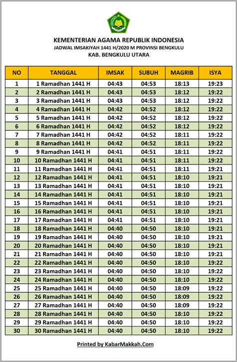 jadwal 21 bengkulu hari ini WebCek jadwal maskapai dengan rute penerbangan Jogja - Bengkulu hari ini